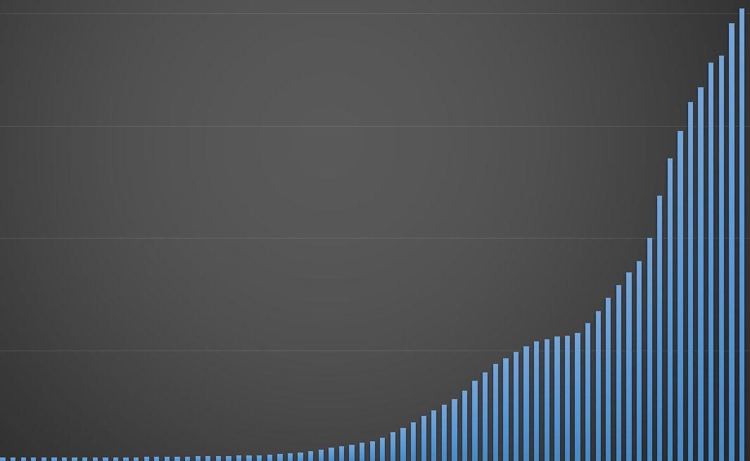 Dota 2 Ranks, MMR, Distribution Explained, DMarket