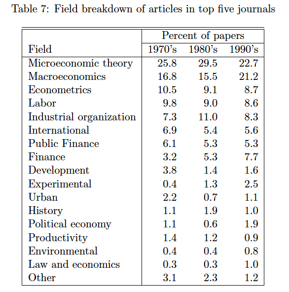 Economic | Institute New Economic Thinking