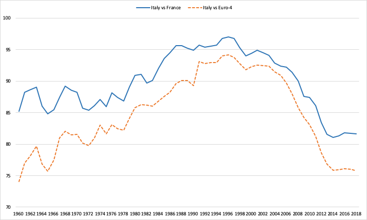 LV also prices the United States , France and Italy, 2010-2012