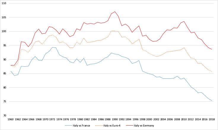 LV also prices the United States , France and Italy, 2010-2012