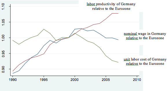 Njemačka diže dob za odlazak u mirovinu na 69 godina German-Wage-Moderation-and-the-Eurozone-Crisis