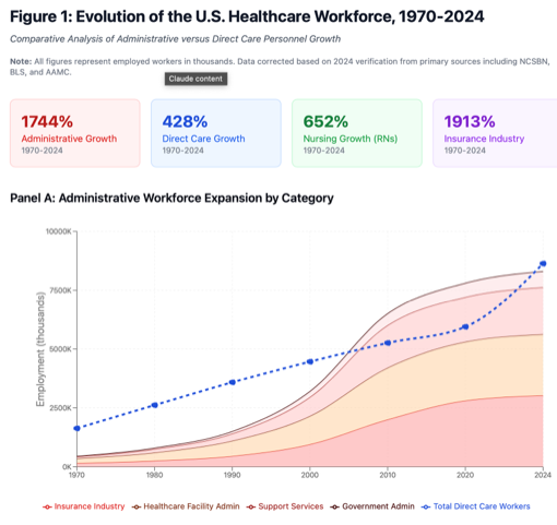 Figure 1: Evolution of the US Healthcare Workforce, 1970-2024