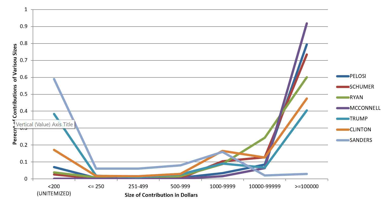 Profiles-of-American-Political-Leaders-2016-Cycle%E2%80%8B.gif