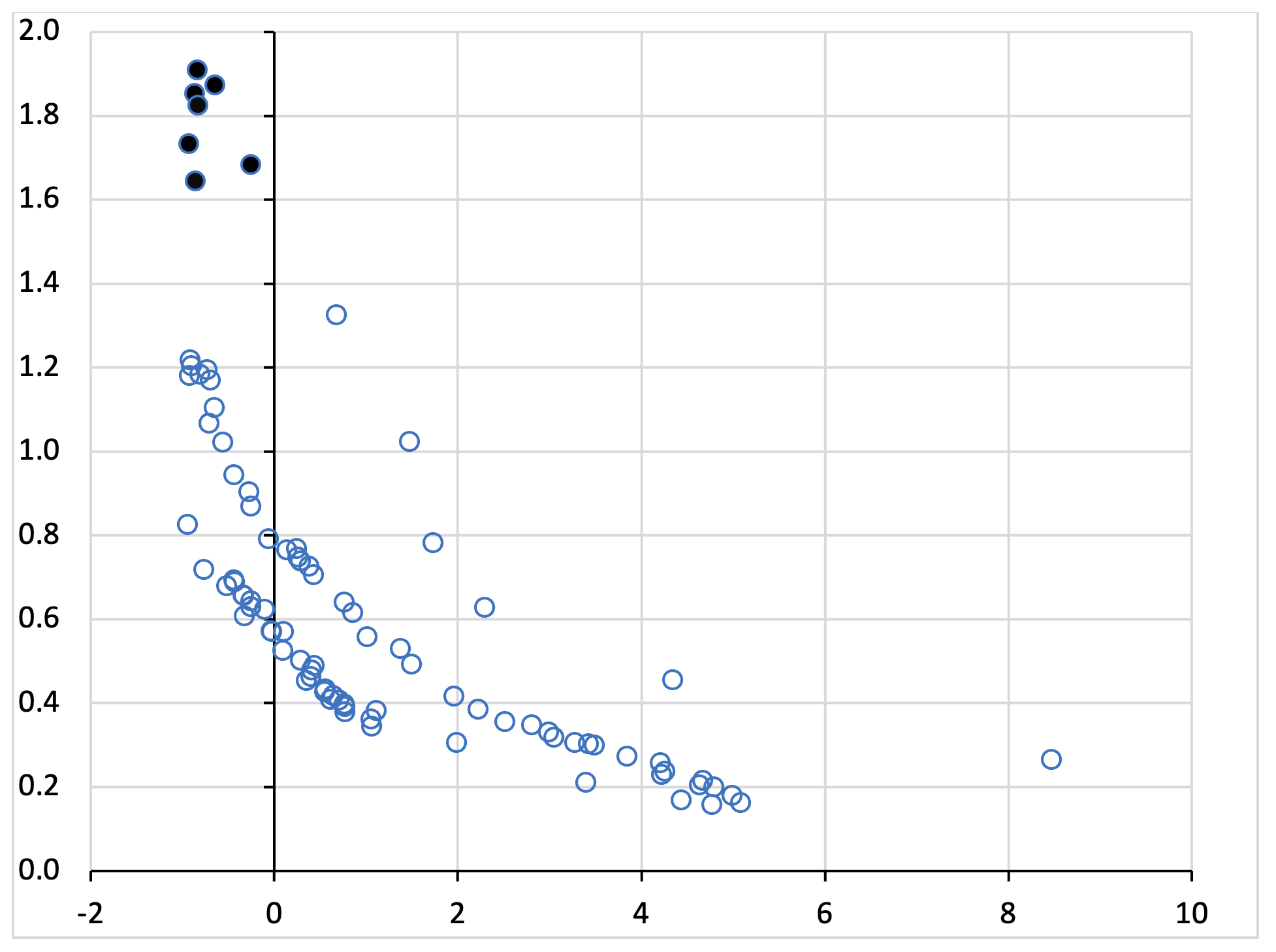 The unemployment gap versus the vacancy ratio: the U.S. economy (2001Q1-2023Q2)