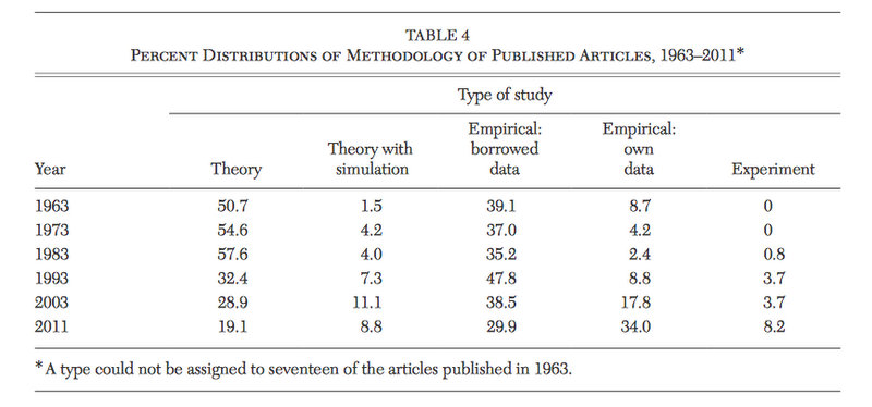 meaning of empirical research in economics