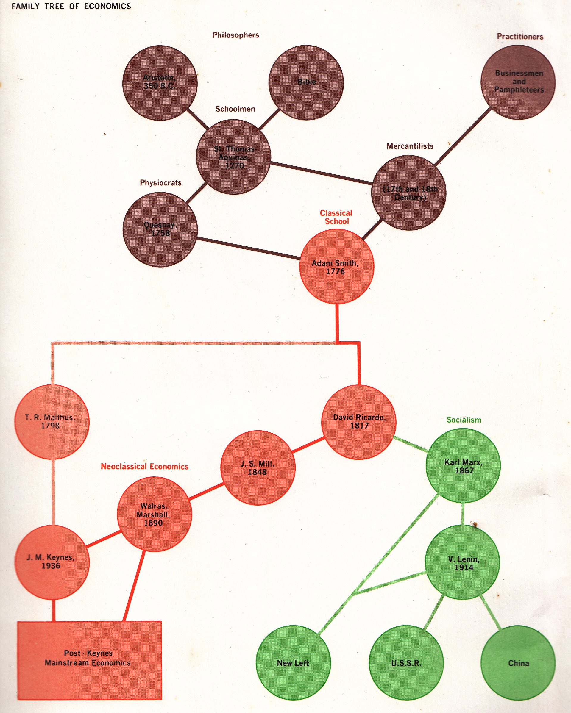 Economics back cover, 9th edition, 1973