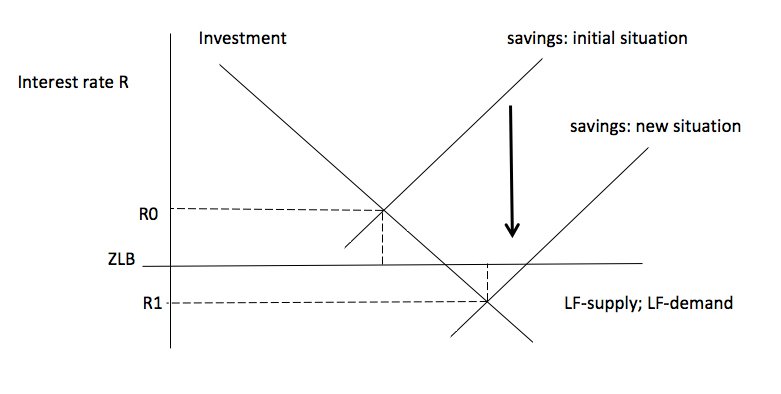 Institute For New Economic Thinking