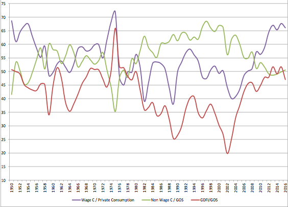 Military Pay Chart 1958