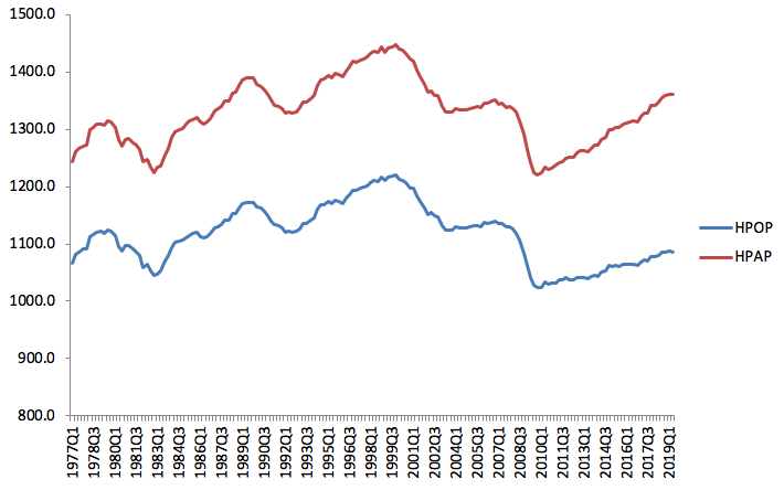 Hpap Income Chart