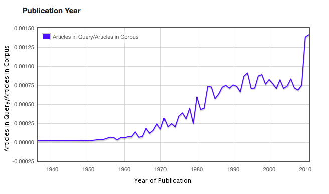 Utterances of "mainstream" in research article in "economics" subject in JSTOR database